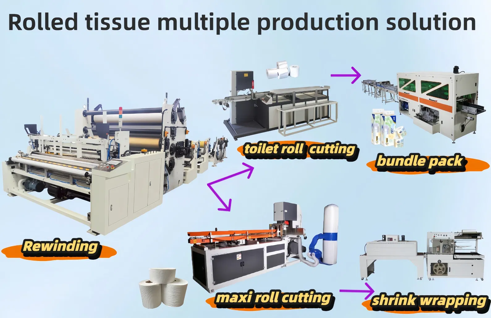 Mesin Lini Produksi Tissue Gulung Toilet, Handuk Dapur, Gulungan Maxi, Beberapa Gulungan, Pemotongan, Pengemasan 0