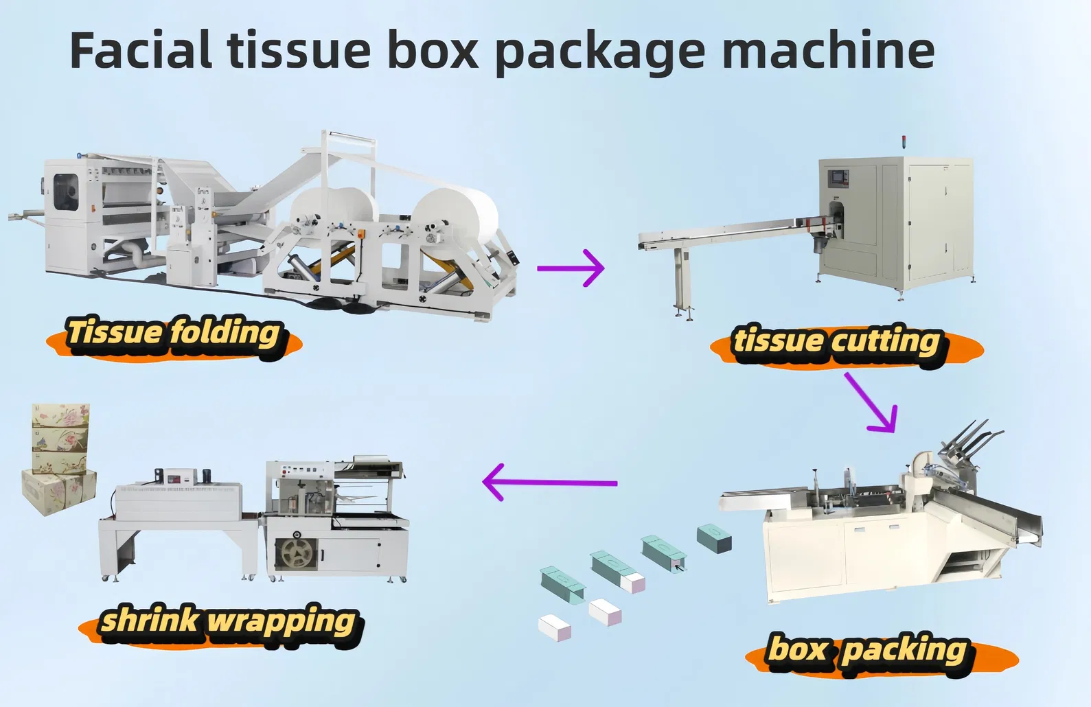 Tisu Wajah Mesin Kecil Kotak Paket Dengan Baja Untuk Baja Unit Embossing 0